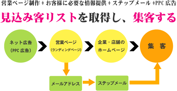 Wqdg݂Â